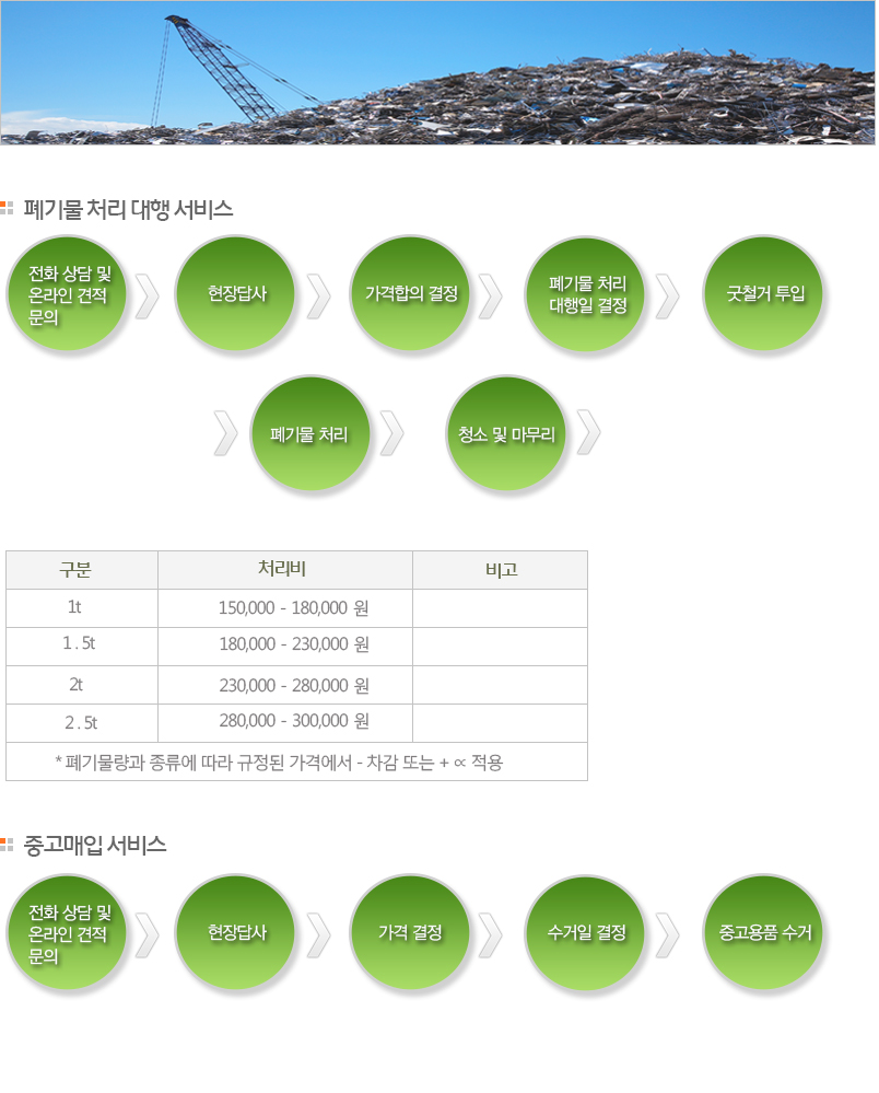 폐기물처리대행/중고매입 상세