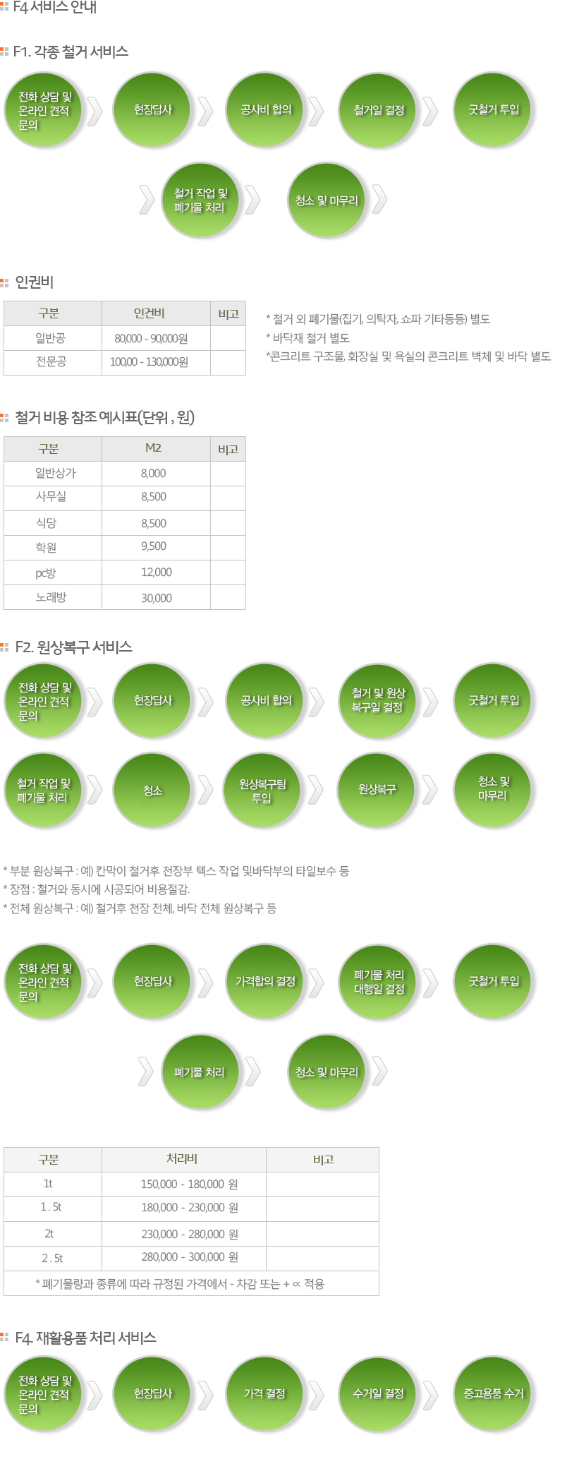 F4 상세